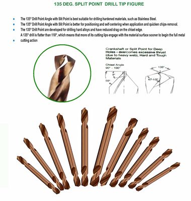 ดอกสว่าน HSS M35 Co5% แบบสองด้าน 135° Split Point