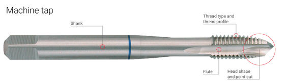 ก๊อกเครื่องจักร HSS ปลายเกลียวเคลือบ Ti DIN371 M3-M50